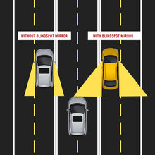 360° Blind Spot Convex Rear View Mirrors (2-Pack)